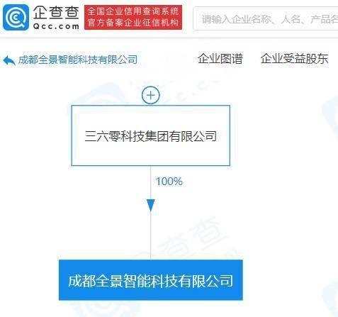 三六零科技全資入股成都艾南惠，業務轉型聚焦互聯網數據服務