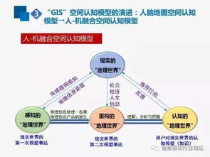 互聯(lián)網(wǎng)時空大數(shù)據(jù)與GIS的演進發(fā)展 驅(qū)動數(shù)據(jù)服務(wù)的新范式