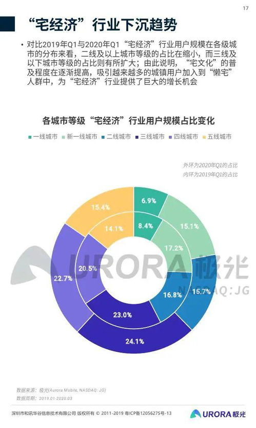《2020年第一季度中國(guó)移動(dòng)互聯(lián)網(wǎng)行業(yè)數(shù)據(jù)洞察報(bào)告》