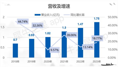 博達軟件北交所IPO成功過會，融媒體數字內容服務領域再添生力軍
