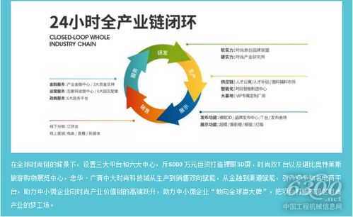 數(shù)智賦能 織就時(shí)尚未來(lái) 數(shù)字內(nèi)容制作服務(wù)的變革力量