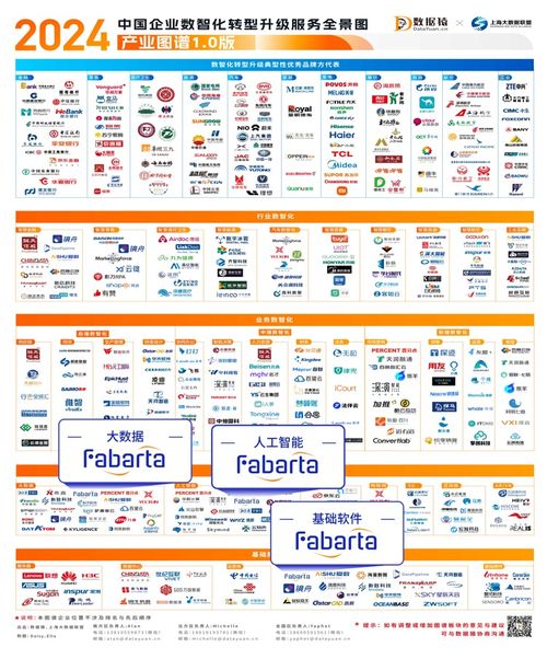 楓清科技Fabarta榮登多項權威圖譜，以數字內容制作服務引領企業數智化轉型浪潮